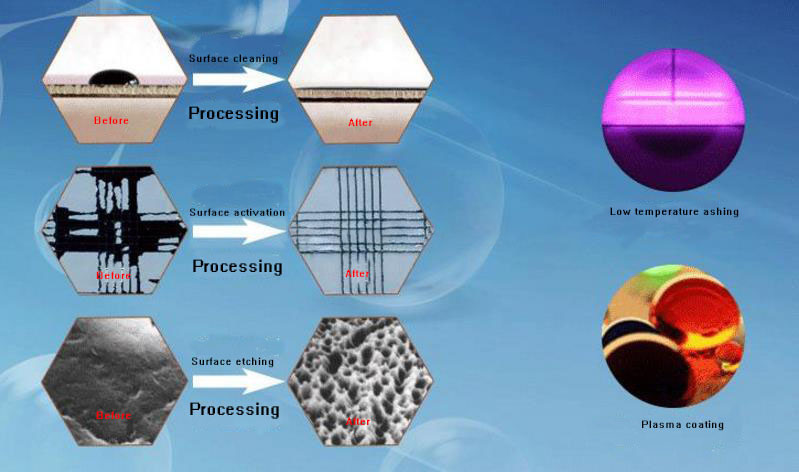 Atmospheric plasma treatment machine for surface cleaning and treating/plasma cleaning machine with plasma gun