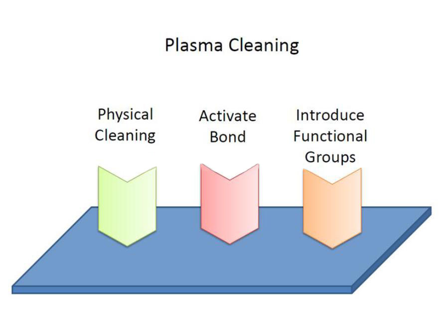 Direct injection type Atmospheric plasma cleaning machine/Plasma surface treatment equipment for Dispensing/lens