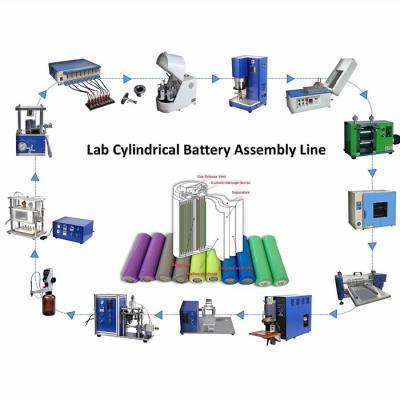 Cylindrical Cell Assembly