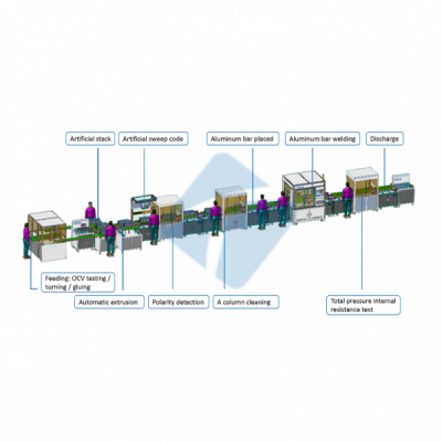 Semi-Automatic Production Line for BESS Prismatic Battery Pack Assembly -Tmax